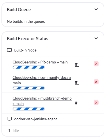 Jenkins Build Queue and Build Executor Status view. The Build Queue section shows 'No builds in the queue'. The Build Executor Status section displays ongoing builds under the 'Built-In Node' with progress indicators. Three jobs are actively running: 'PR-demo repository (main branch) from the CloudBeersInc organization', 'community-docs repository (main branch) from the CloudBeersInc organization', and 'multibranch-demo repository (main branch) from the CloudBeersInc organization'. Each has a blue progress bar. Below, the 'docker-ssh-jenkins-agent' is listed as idle with a status of '1 Idle' at the bottom.